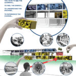 Concept diagram of STLCC's AMC