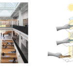 Concept diagram of STLCC's AMC
