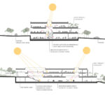 Concept diagram of STLCC's AMC